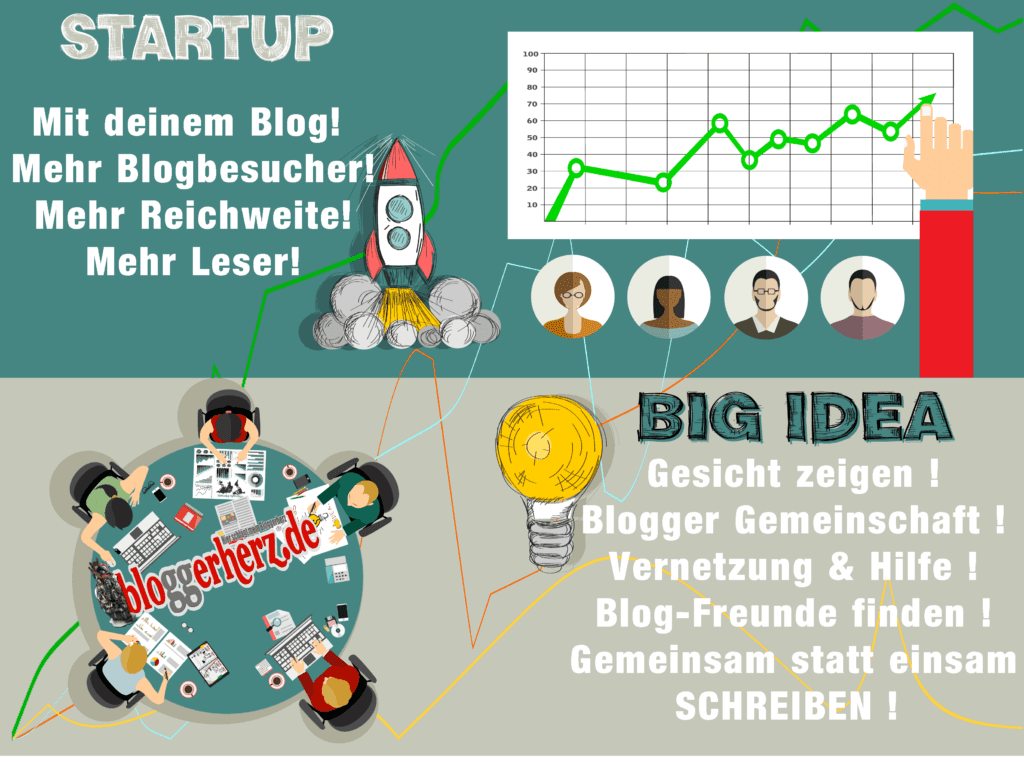 Blogger Plattform